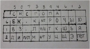 Transposition Table 1